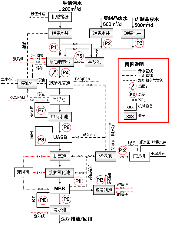 热烈祝贺山西营销中心签订六味斋企业污水处理工程 热烈祝贺山西营销中心签订六味斋企业污水处理工程